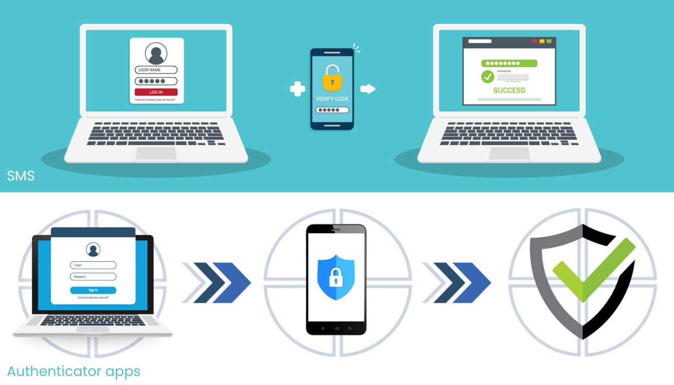 sms vs authenticator app
