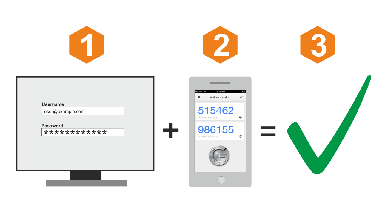 2FA Social Media: Your Easy Setup Guide 1 image